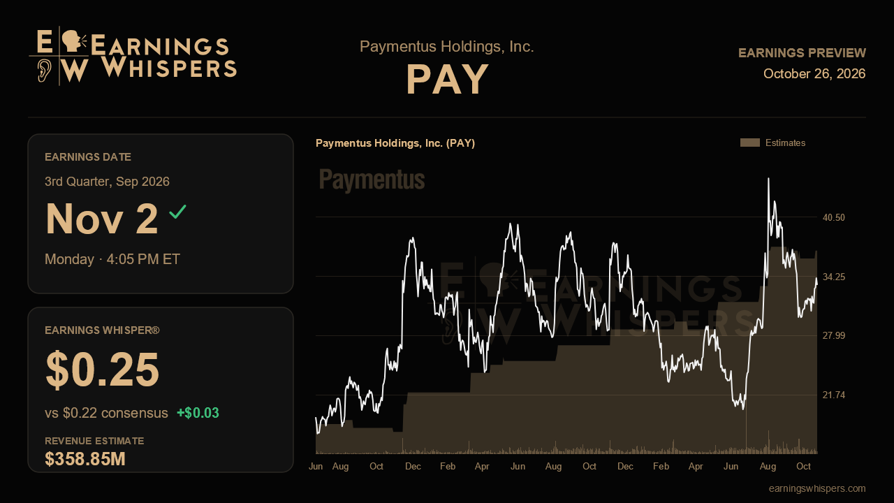 Paymentus Holdings, Inc. (PAY) earnings preview card