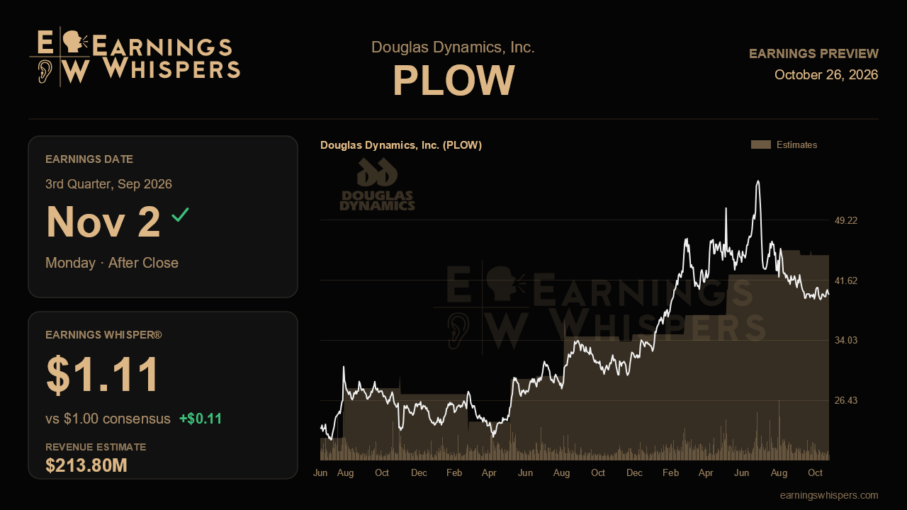 Douglas Dynamics, Inc. (PLOW) earnings preview card