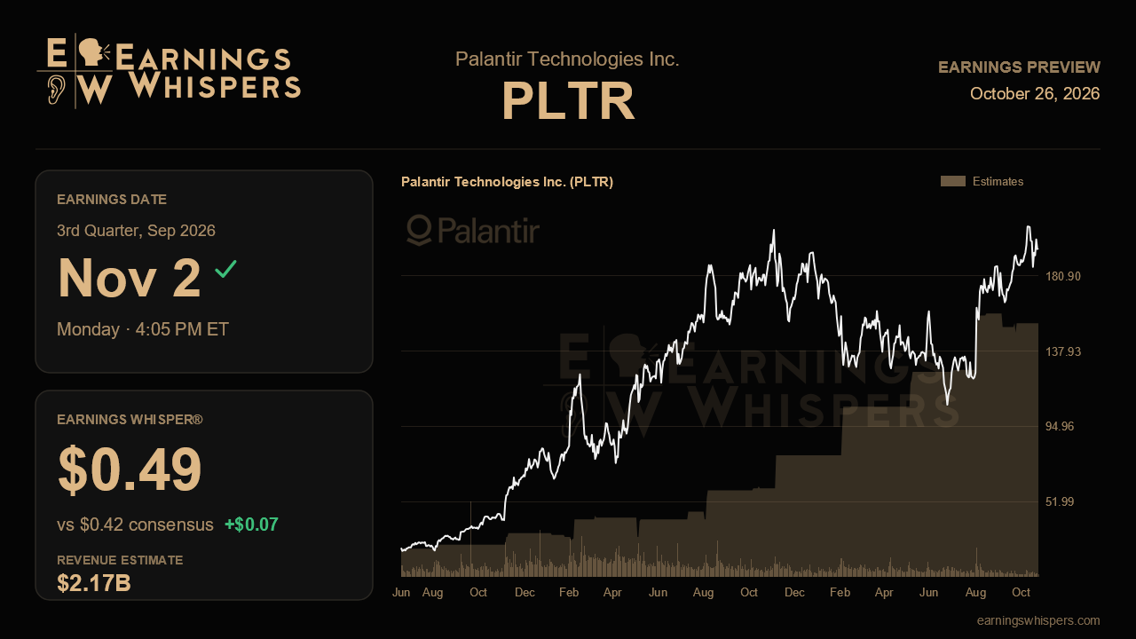 Palantir Technologies Inc. (PLTR) earnings preview card