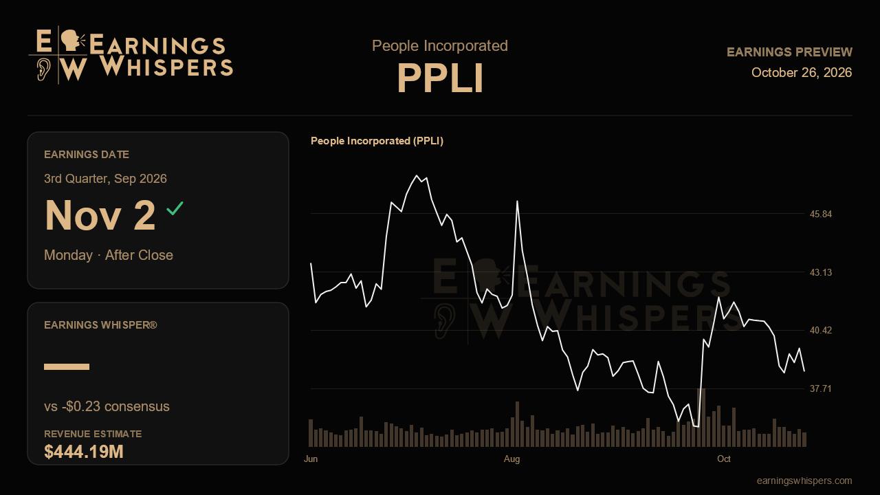 People Incorporated (PPLI) earnings preview card
