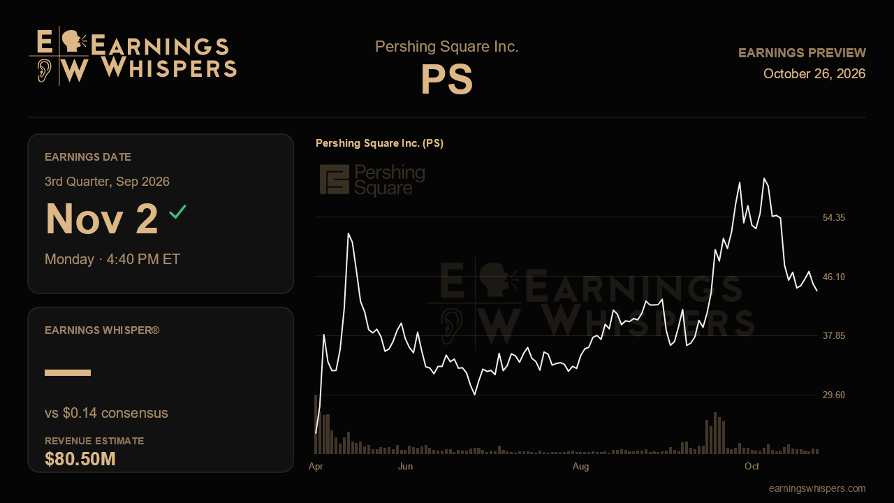 Pershing Square Inc. (PS) earnings preview card