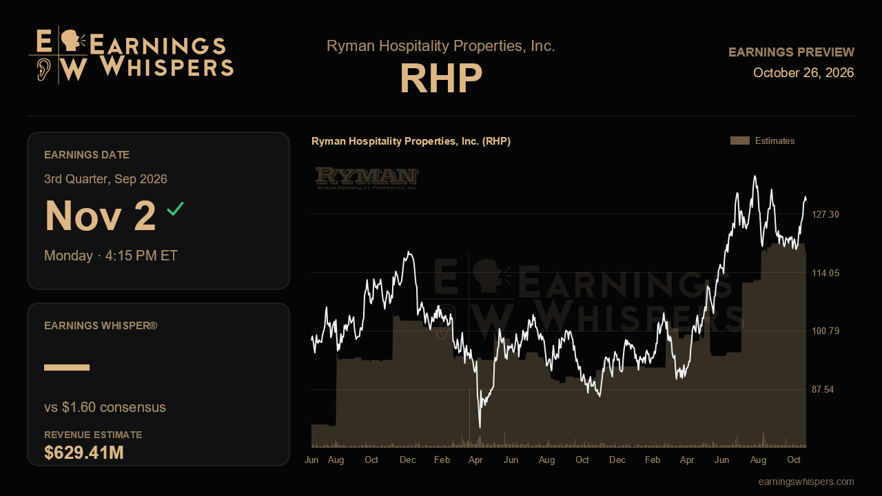 Ryman Hospitality Properties, Inc. (RHP) earnings preview card