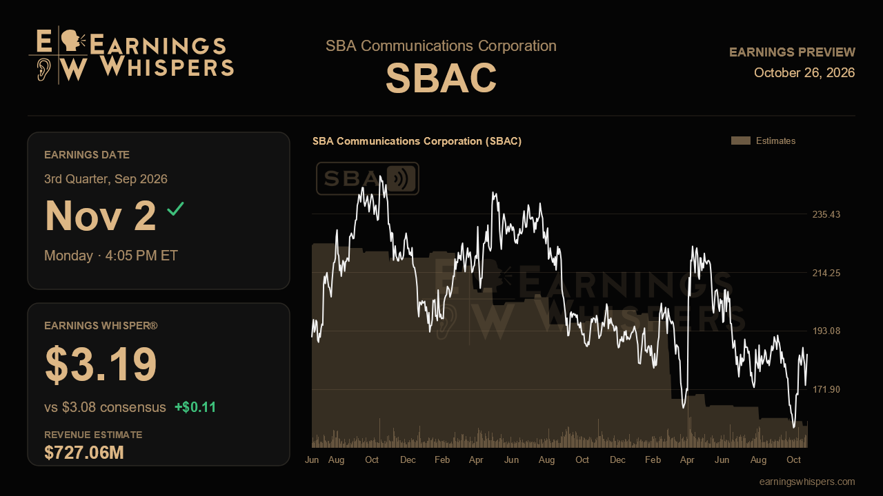 SBA Communications Corporation (SBAC) earnings preview card