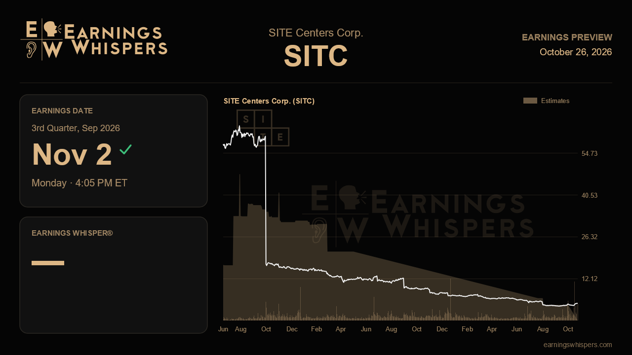 SITE Centers Corp. (SITC) earnings preview card