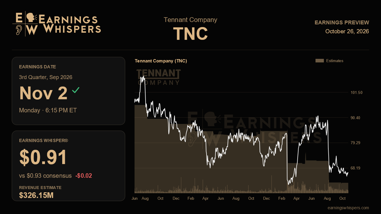 Tennant Company (TNC) earnings preview card