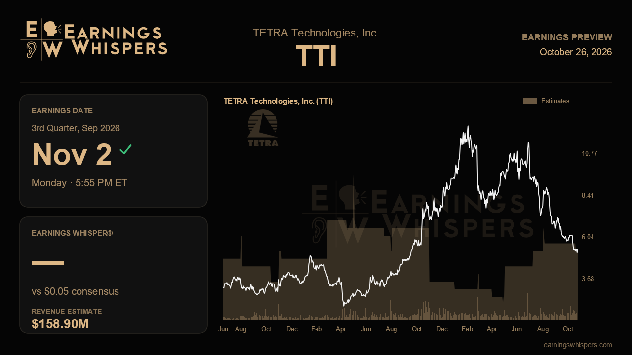 TETRA Technologies, Inc. (TTI) earnings preview card