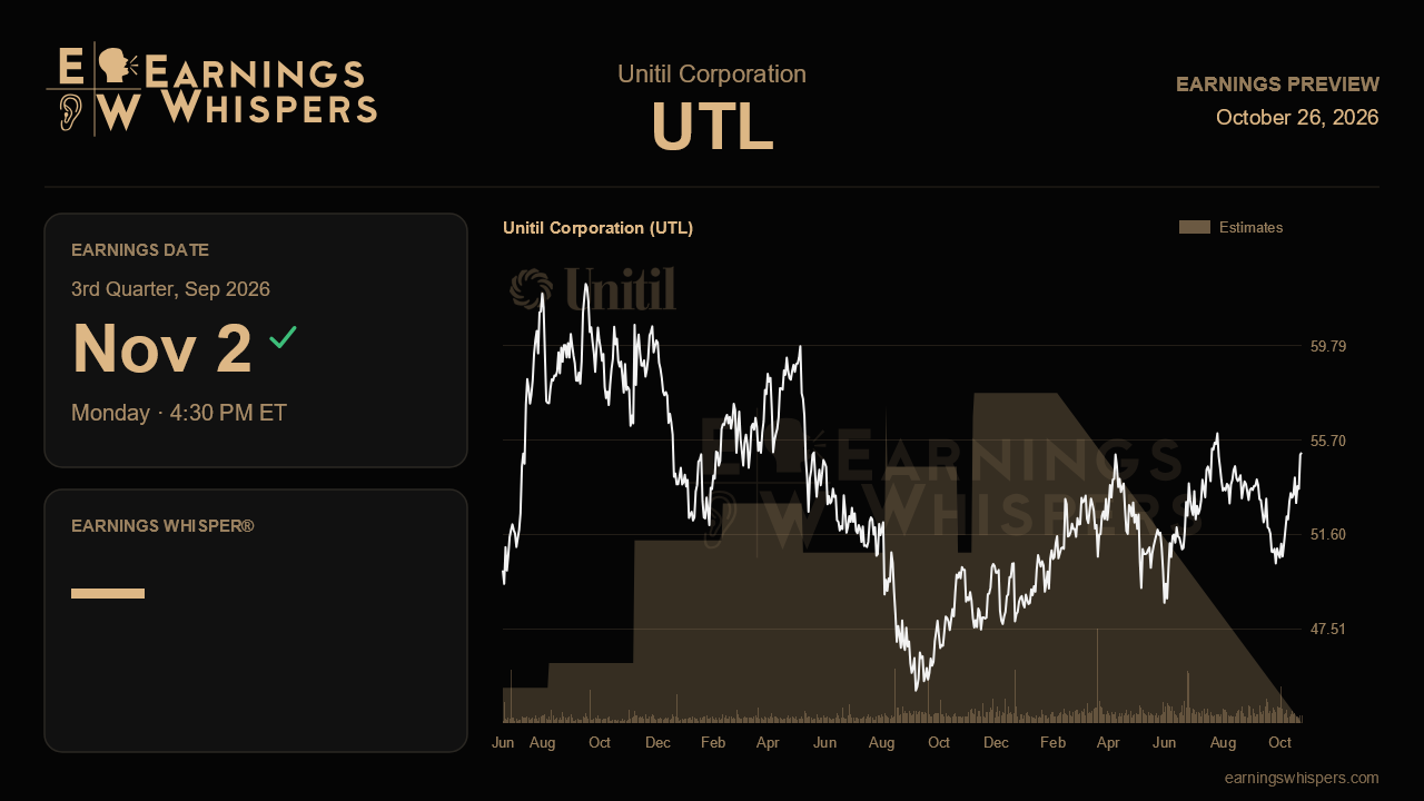 Unitil Corporation (UTL) earnings preview card