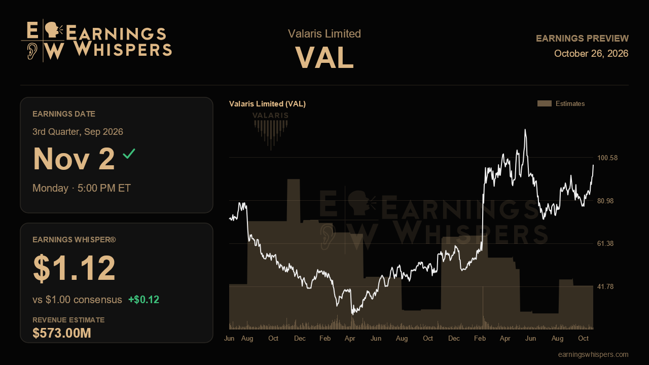 Valaris Limited (VAL) earnings preview card