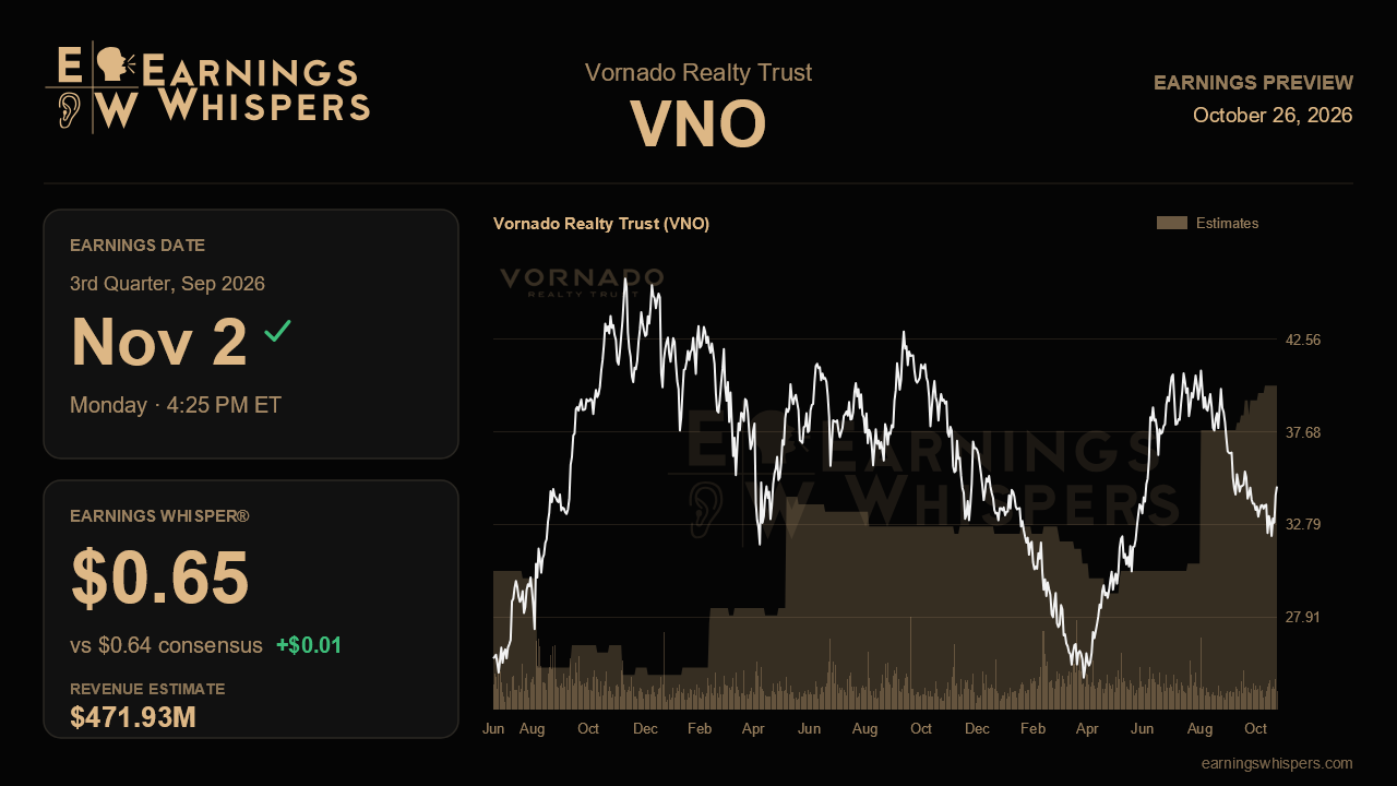 Vornado Realty Trust (VNO) earnings preview card