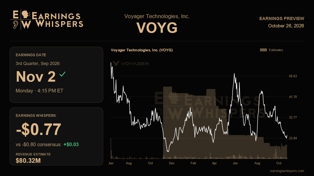 Voyager Technologies, Inc. (VOYG) earnings preview card