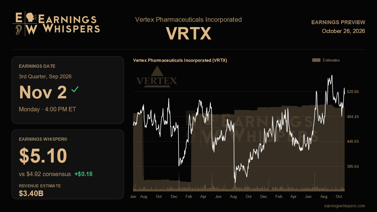 Vertex Pharmaceuticals Incorporated (VRTX) earnings preview card