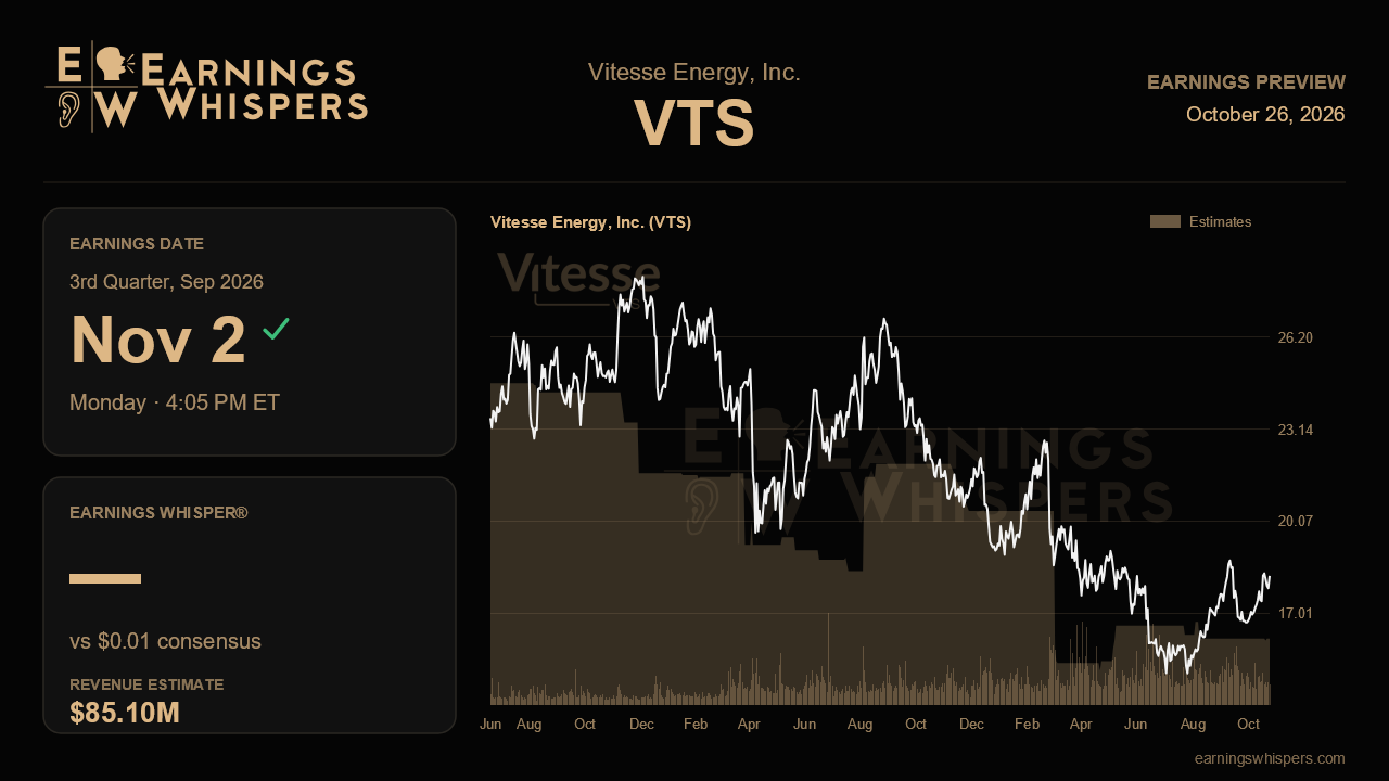 Vitesse Energy, Inc. (VTS) earnings preview card