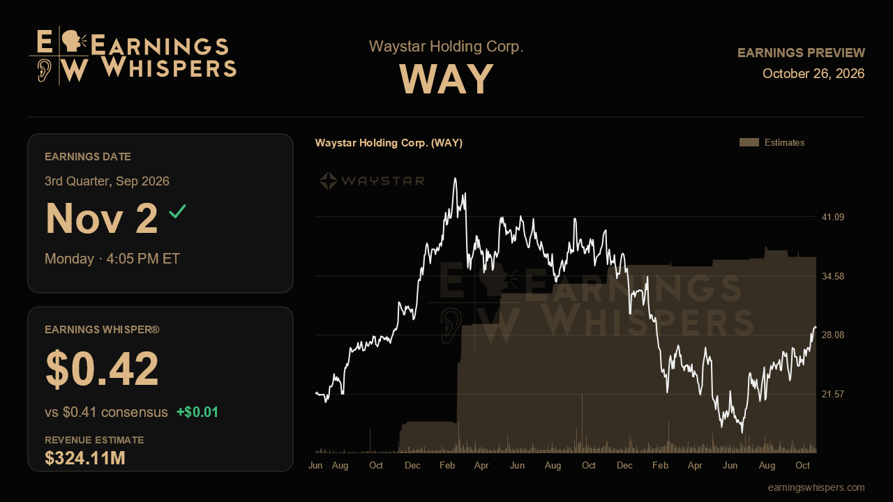 Waystar Holding Corp. (WAY) earnings preview card