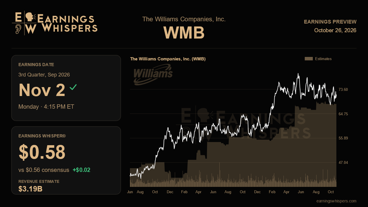 The Williams Companies, Inc. (WMB) earnings preview card
