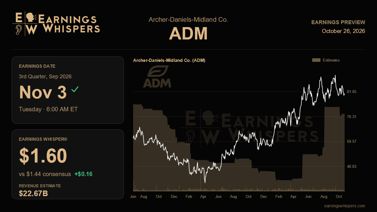 Archer-Daniels-Midland Co. (ADM) earnings preview card