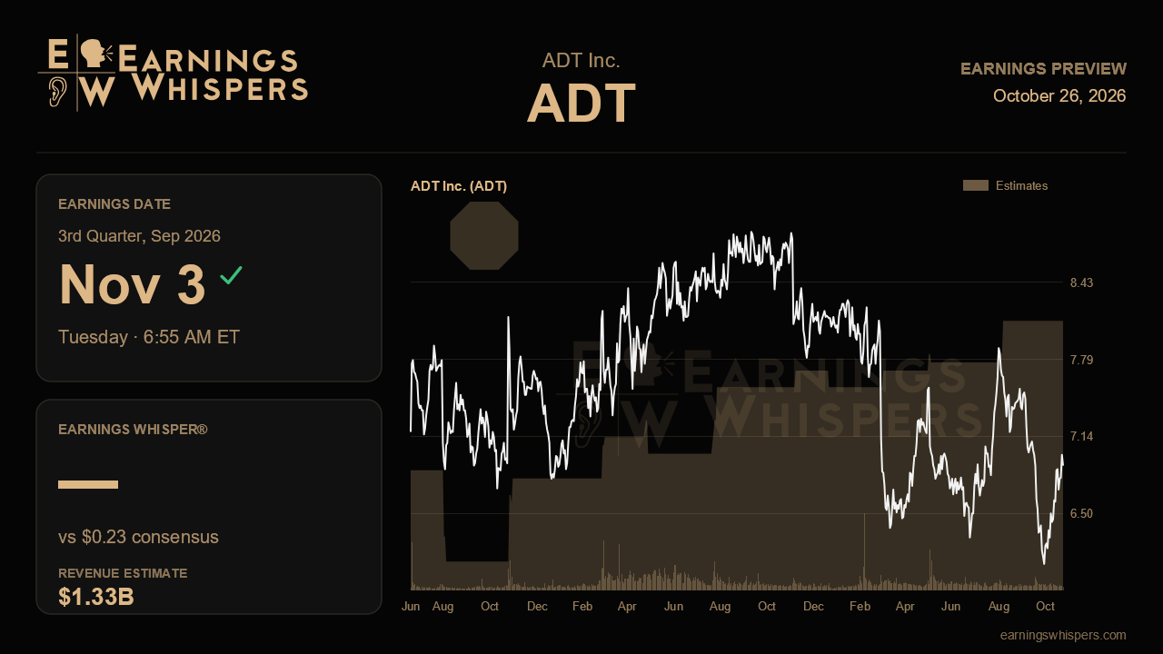 ADT Inc. (ADT) earnings preview card