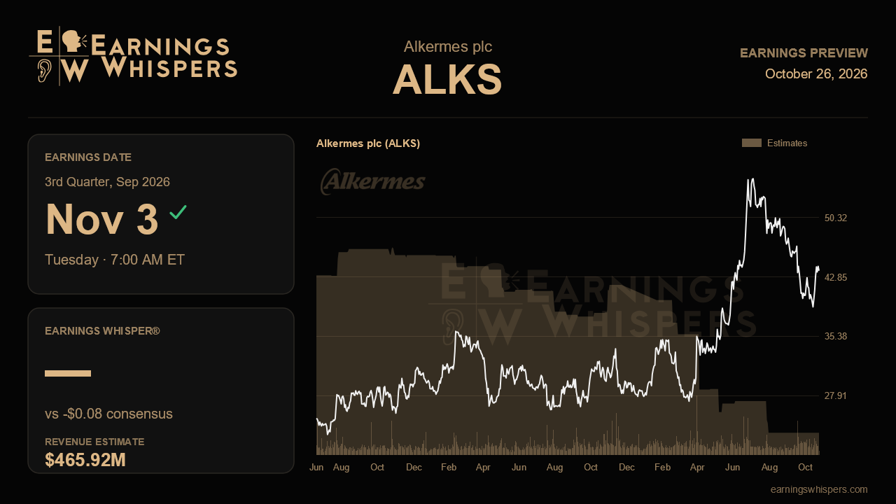Alkermes plc (ALKS) earnings preview card