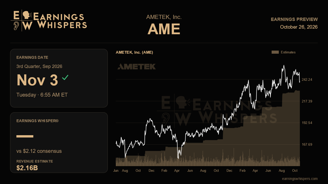 AMETEK, Inc. (AME) earnings preview card