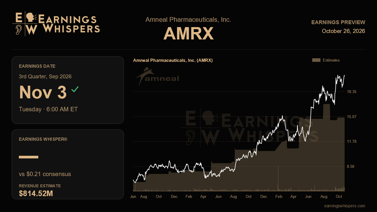 Amneal Pharmaceuticals, Inc. (AMRX) earnings preview card