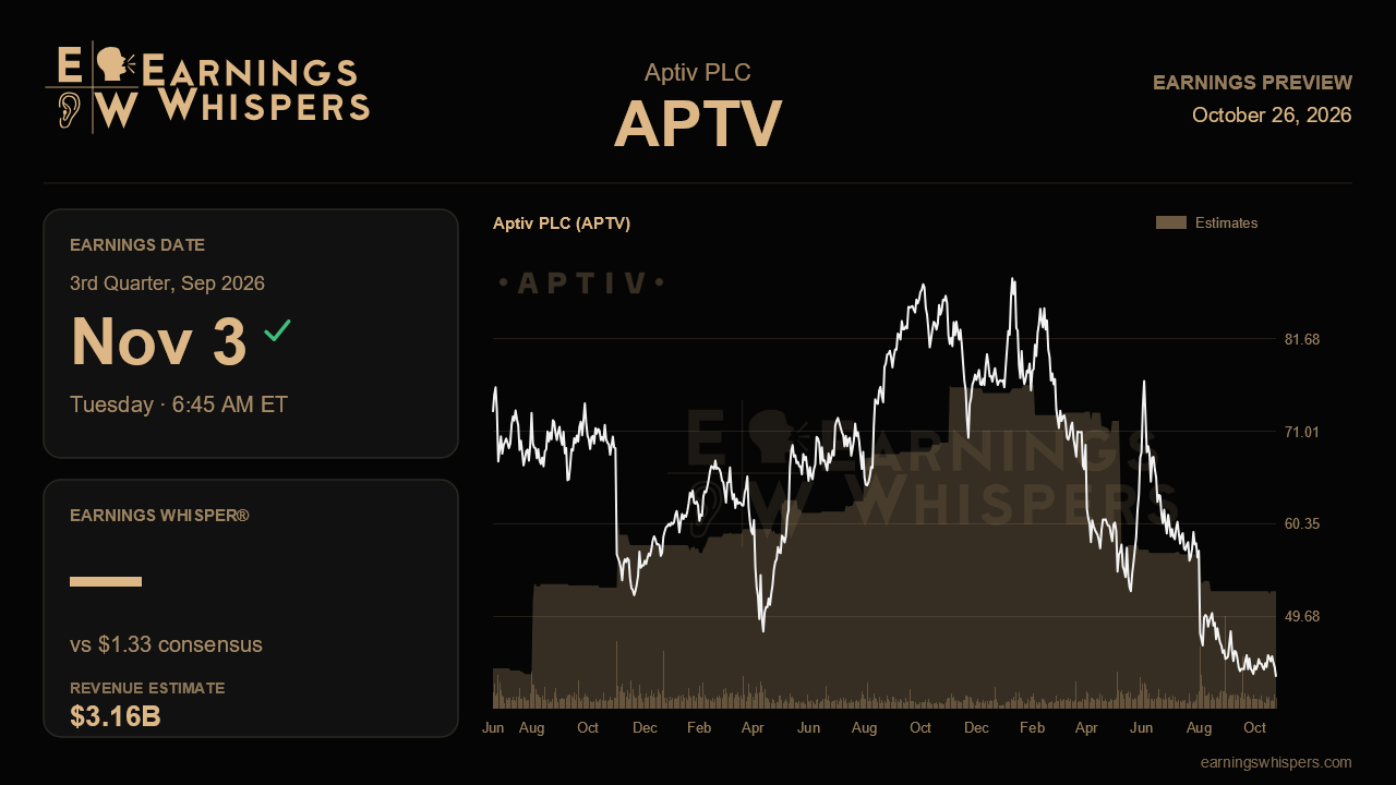 Aptiv PLC (APTV) earnings preview card