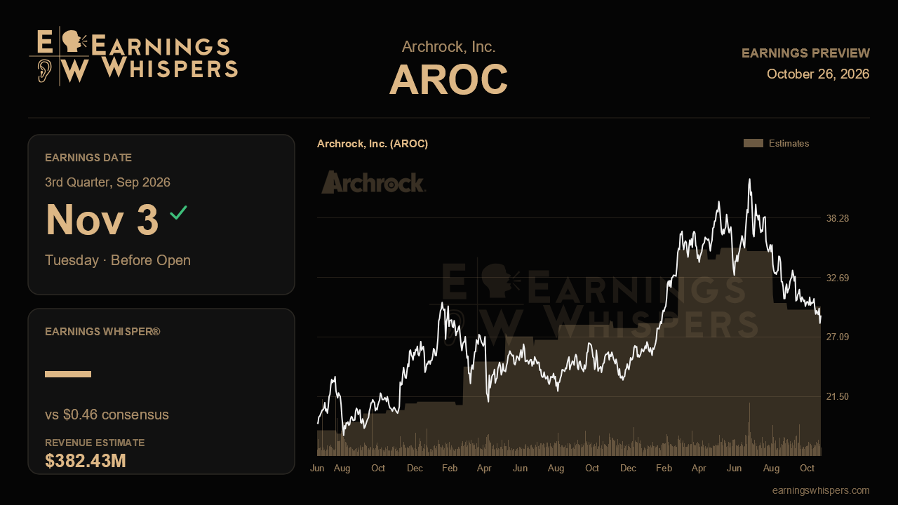 Archrock, Inc. (AROC) earnings preview card