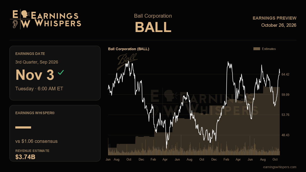 Ball Corporation (BALL) earnings preview card
