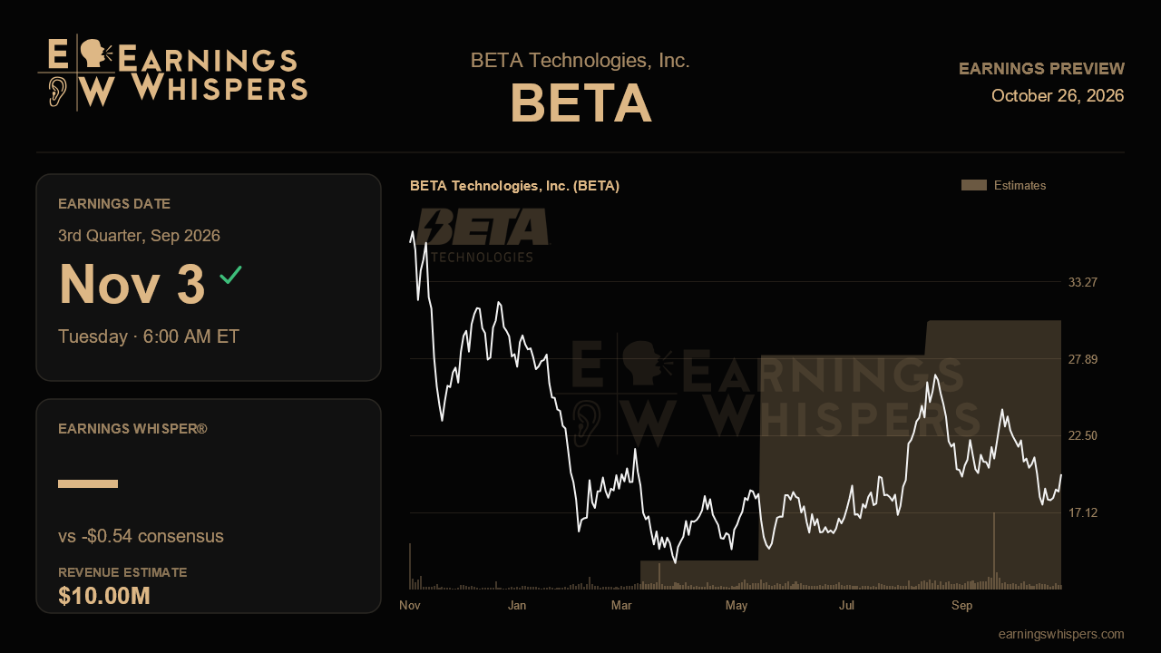 BETA Technologies, Inc. (BETA) earnings preview card