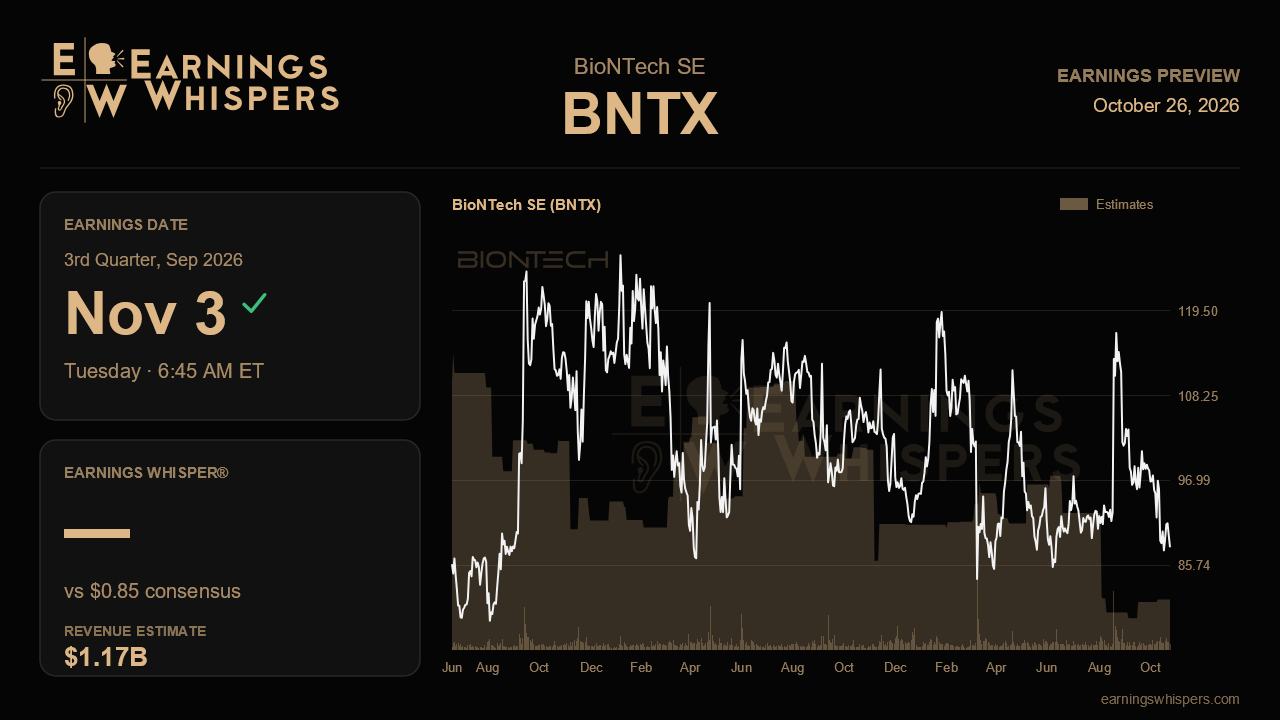 BioNTech SE (BNTX) earnings preview card