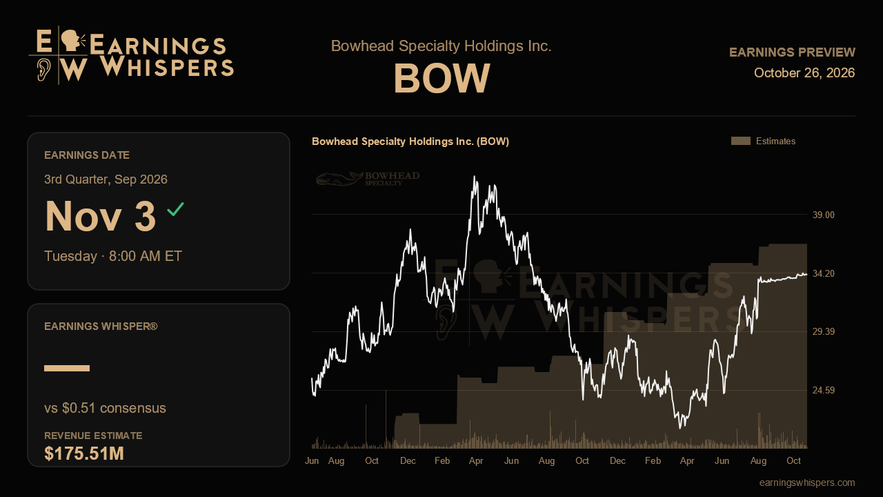 Bowhead Specialty Holdings Inc. (BOW) earnings preview card