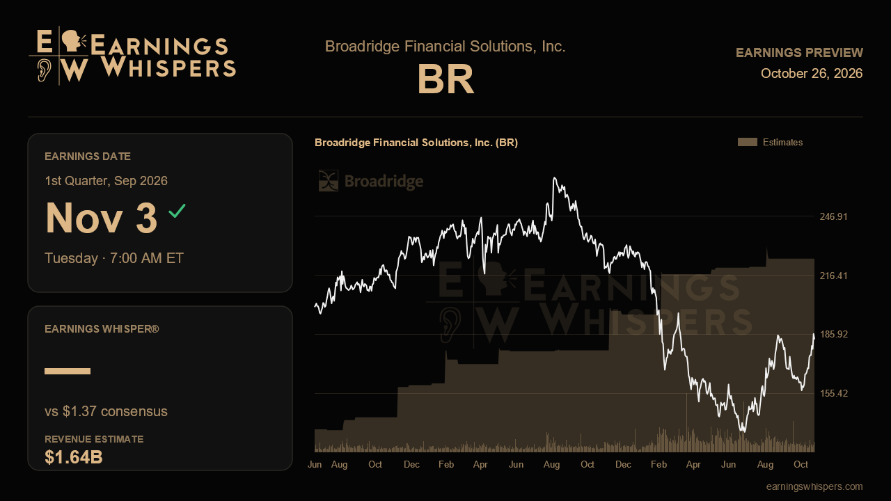 Broadridge Financial Solutions, Inc. (BR) earnings preview card