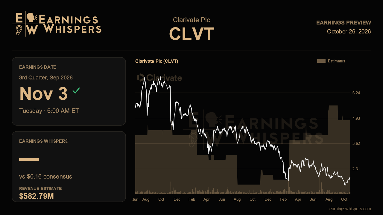 Clarivate Plc (CLVT) earnings preview card