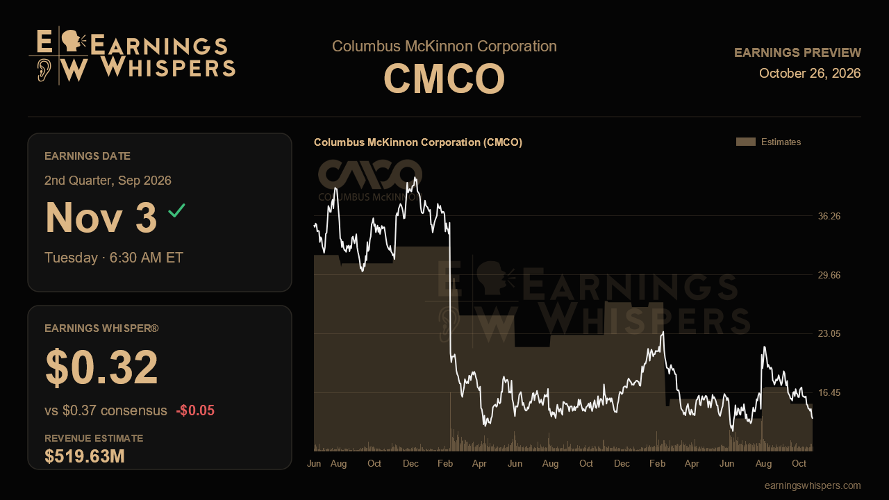 Columbus McKinnon Corporation (CMCO) earnings preview card