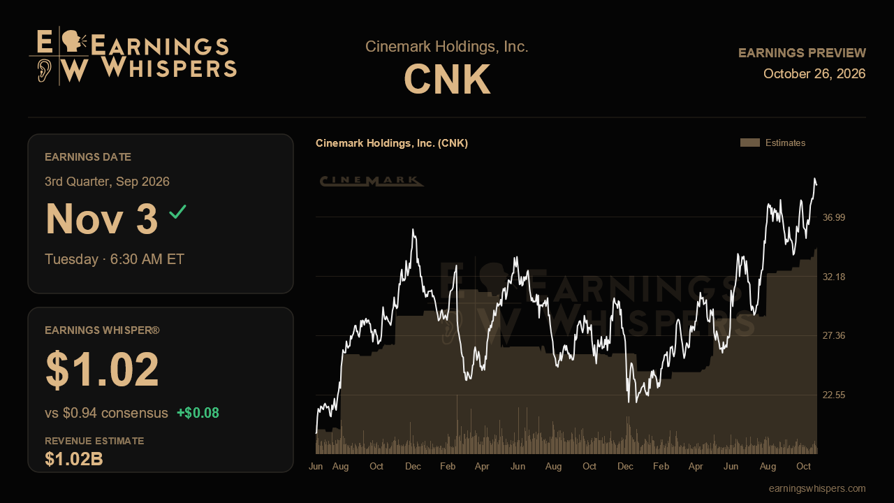 Cinemark Holdings, Inc. (CNK) earnings preview card