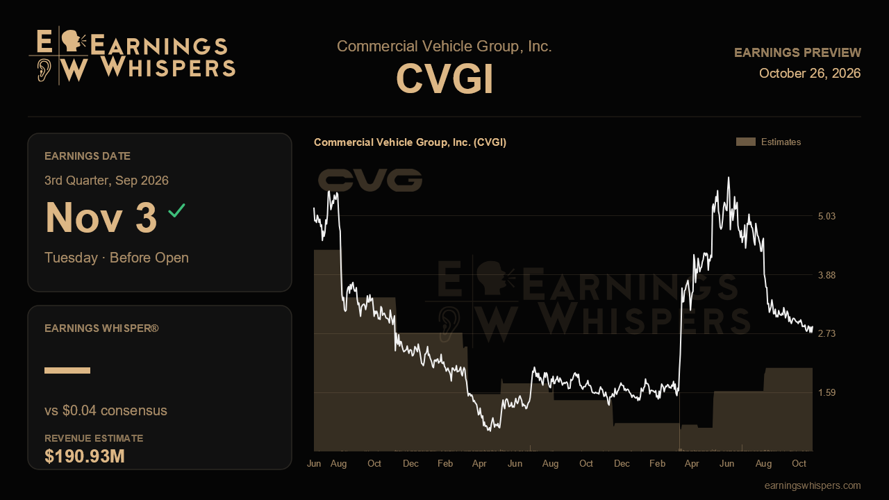 Commercial Vehicle Group, Inc. (CVGI) earnings preview card
