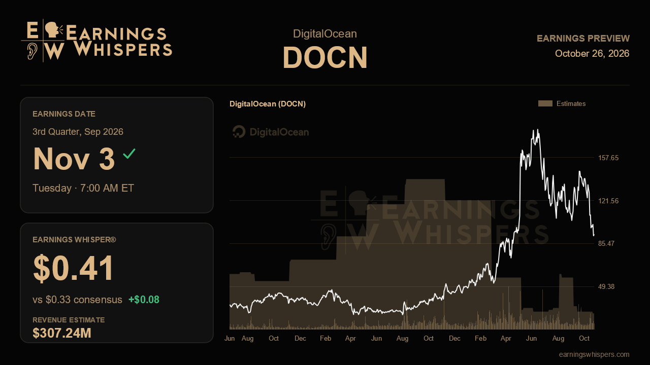 DigitalOcean (DOCN) earnings preview card