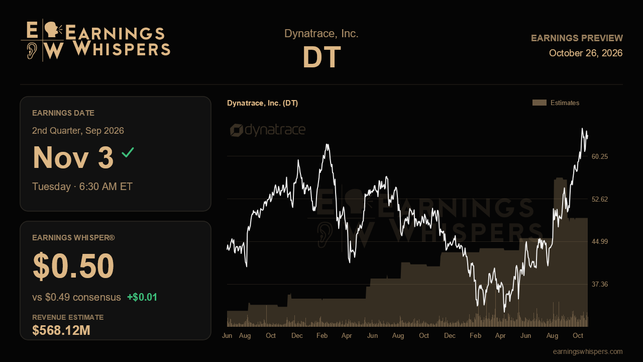 Dynatrace, Inc. (DT) earnings preview card