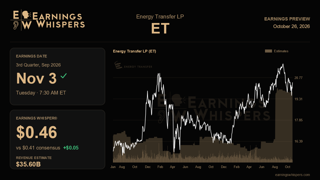 Energy Transfer LP (ET) earnings preview card