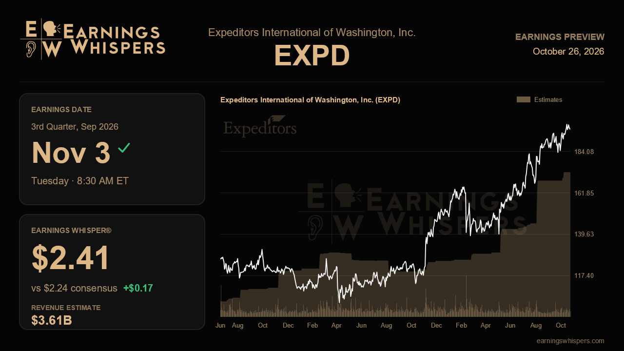 Expeditors International of Washington, Inc. (EXPD) earnings preview card