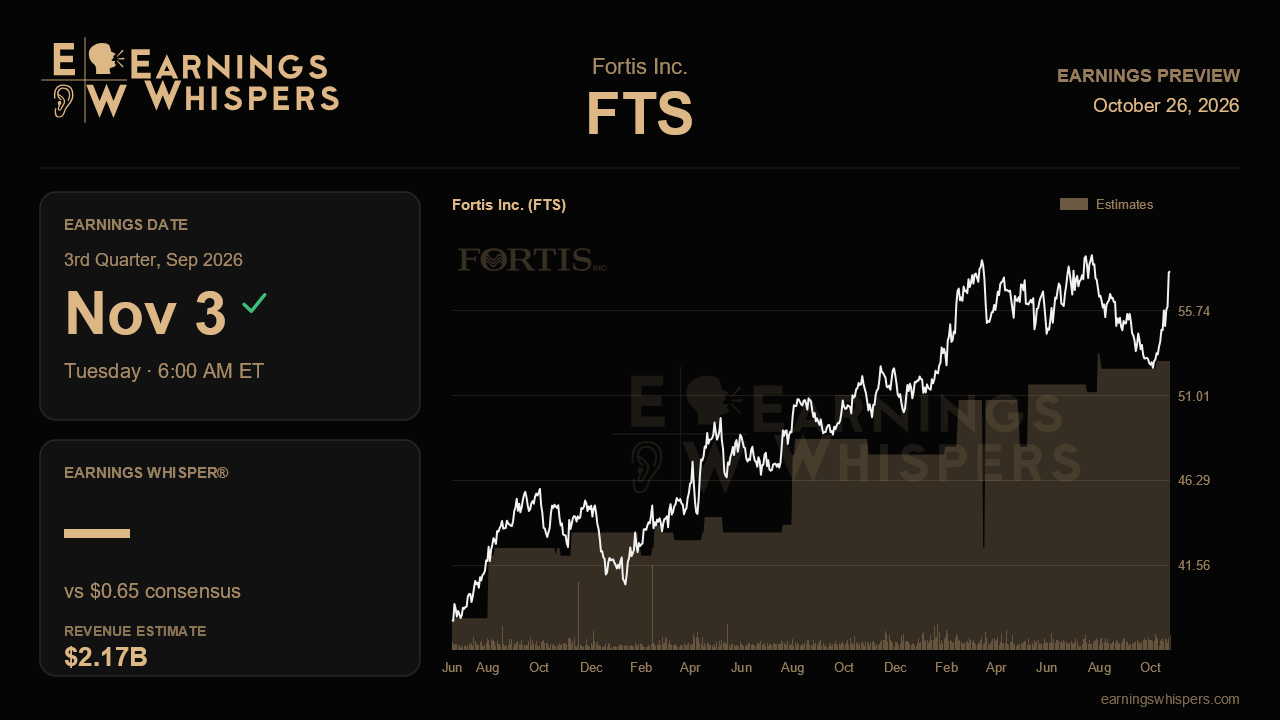 Fortis Inc. (FTS) earnings preview card
