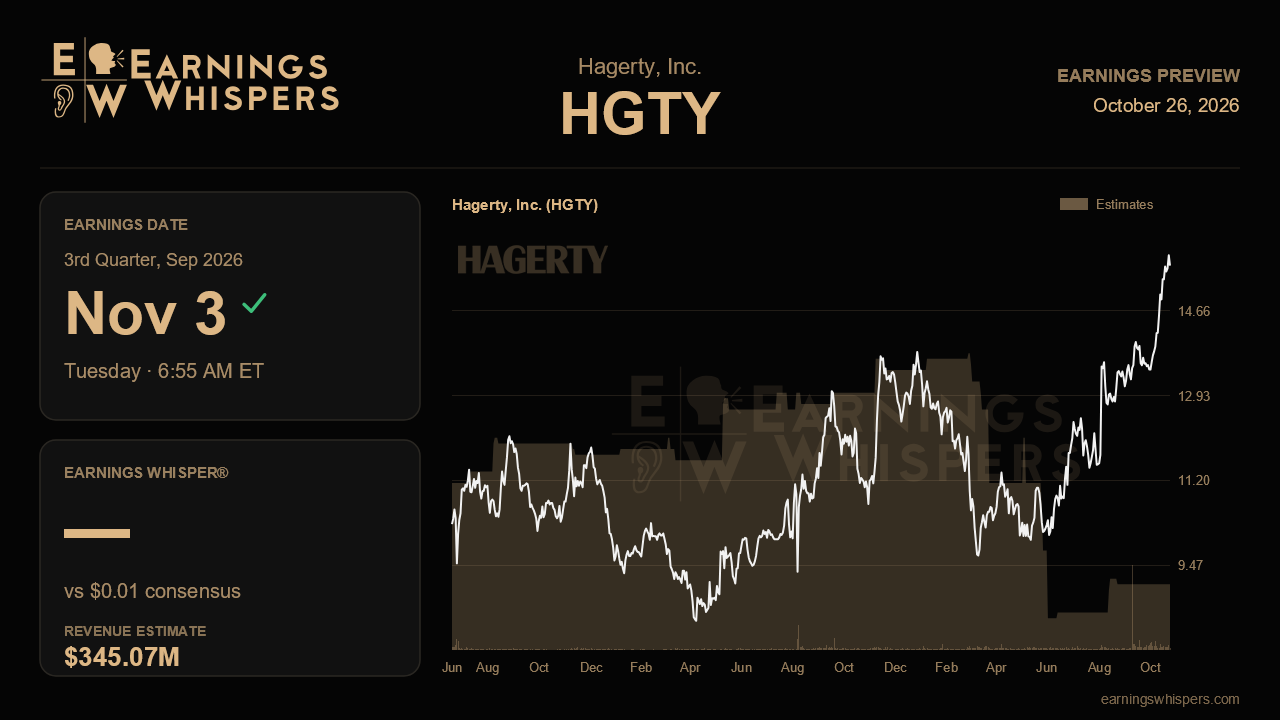 Hagerty, Inc. (HGTY) earnings preview card