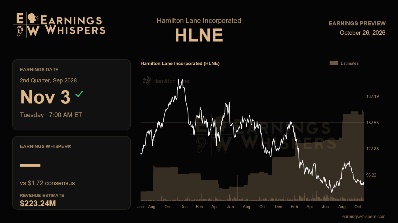Hamilton Lane Incorporated (HLNE) earnings preview card