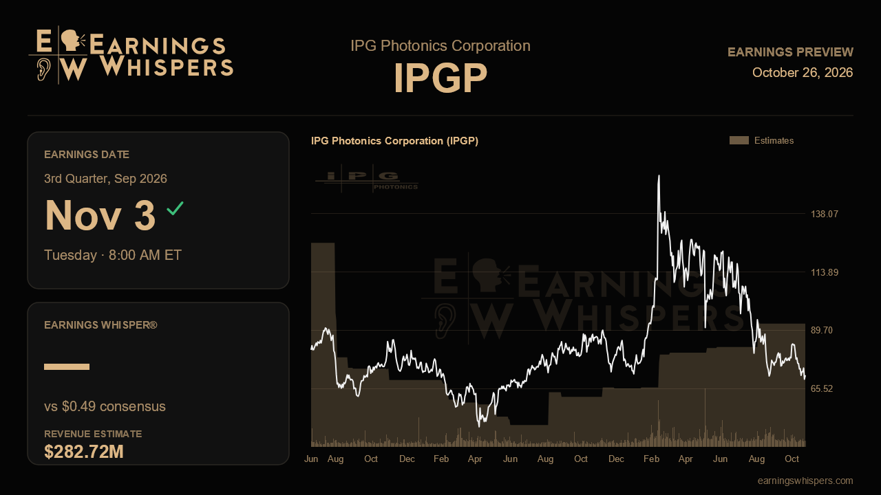 IPG Photonics Corporation (IPGP) earnings preview card