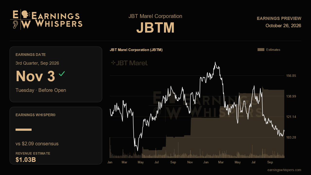 JBT Marel Corporation (JBTM) earnings preview card