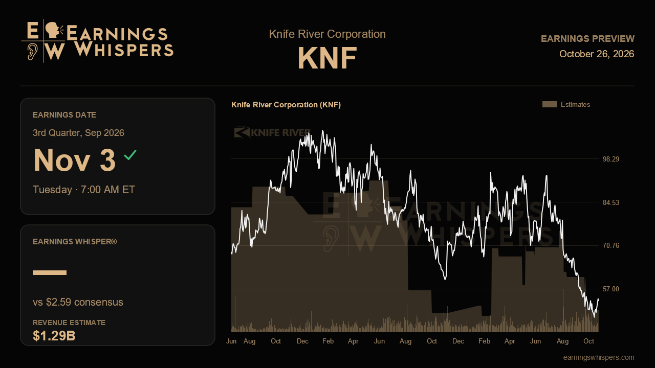 Knife River Corporation (KNF) earnings preview card