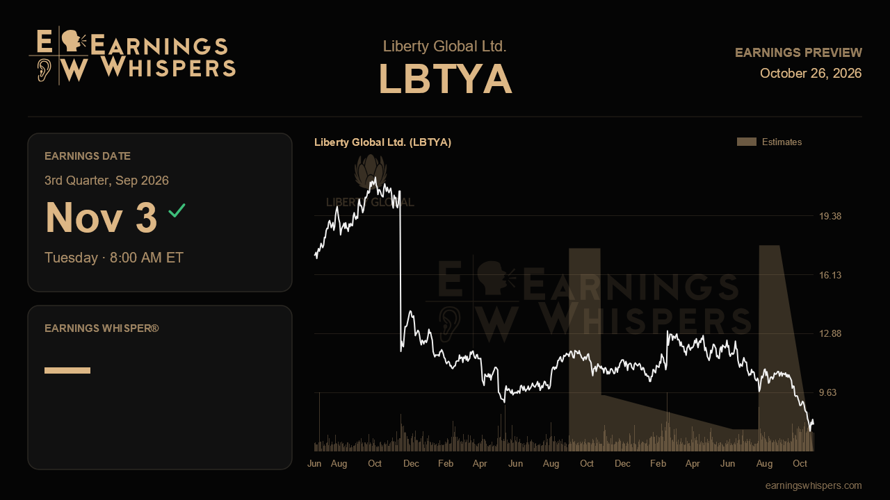 Liberty Global Ltd. (LBTYA) earnings preview card