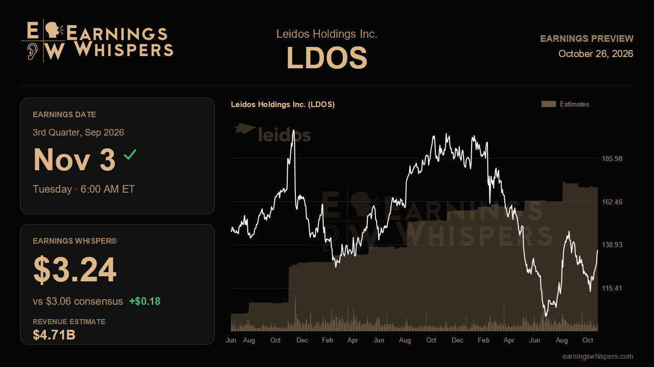 Leidos Holdings Inc. (LDOS) earnings preview card