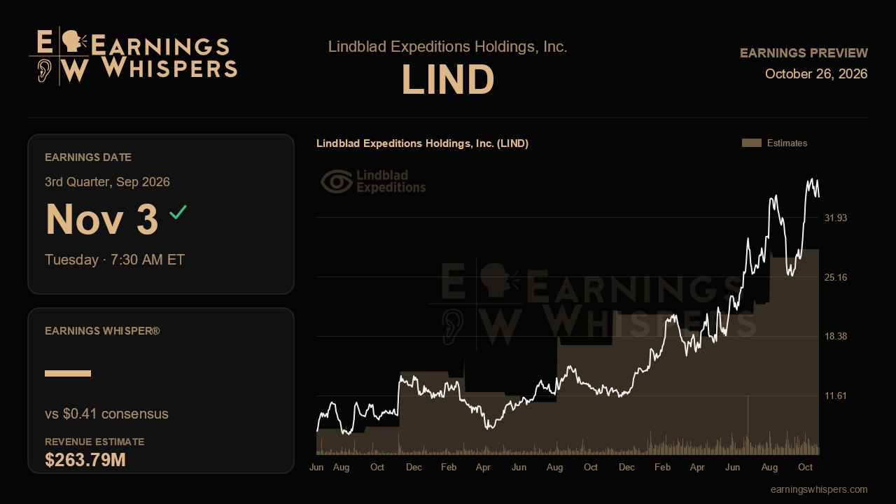 Lindblad Expeditions Holdings, Inc. (LIND) earnings preview card