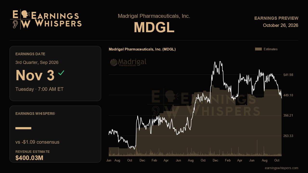 Madrigal Pharmaceuticals, Inc. (MDGL) earnings preview card