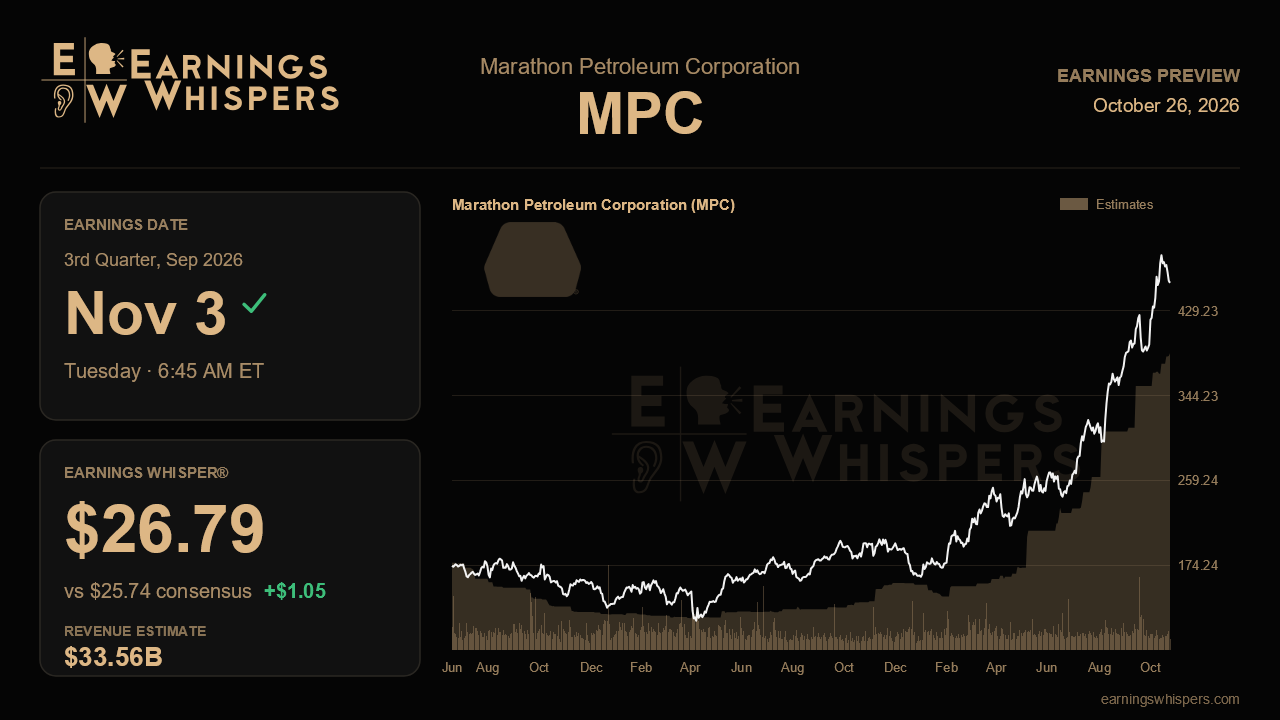 Marathon Petroleum Corporation (MPC) earnings preview card