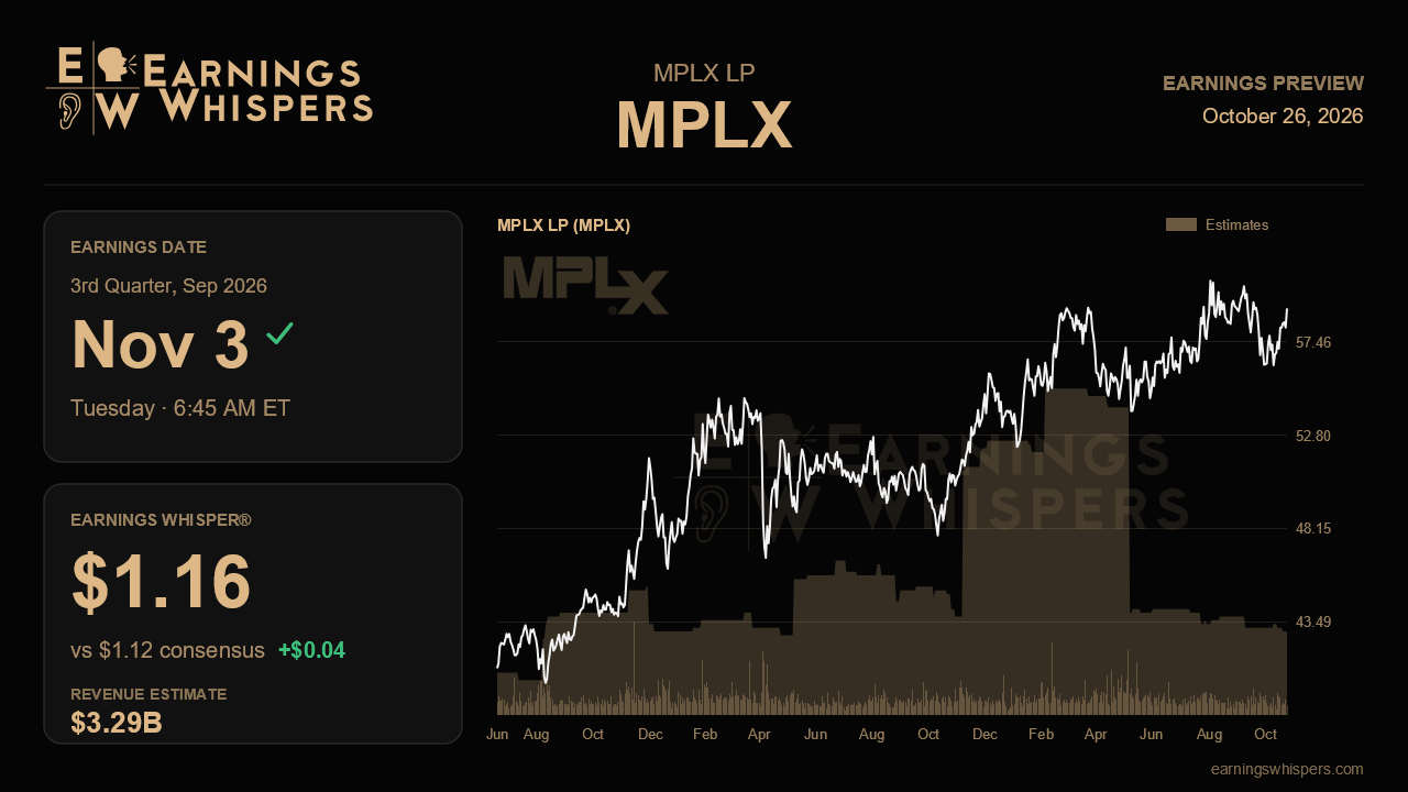 MPLX LP (MPLX) earnings preview card